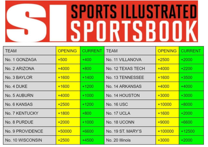 Bet the Latest NCAA Men's Futures at SI Sportsbook
